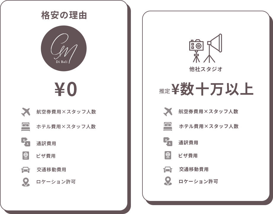 色んな国のモデルを起用してブランドイメージを変えたい!